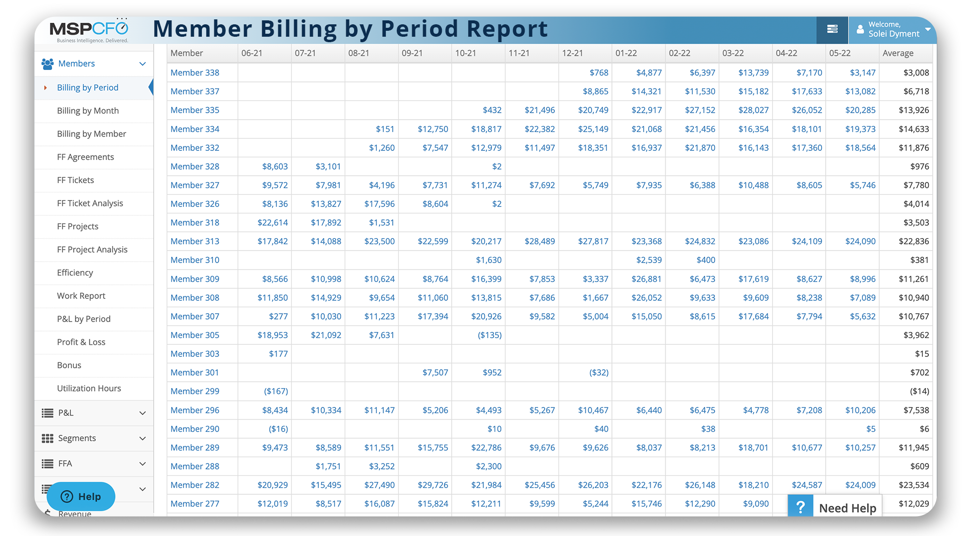 Member Billing by Period Report