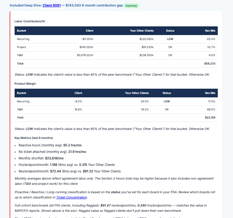 Section 3: Client Deep Dives